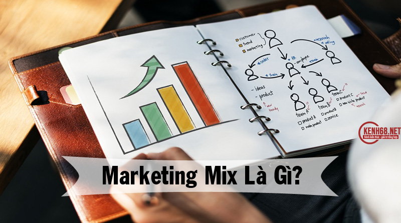 Marketing Mix là gì? Chi tiết từng yếu tố của marketing mix 4P & 7P